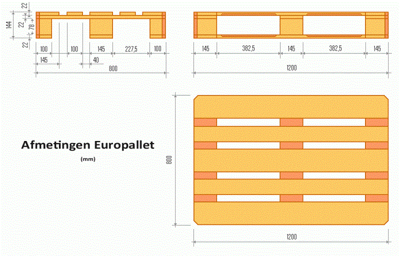 Blokpallets - epal-ispm-15-europallet-80x120cm-nieuw-2-Pallets.nl